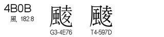 U+4B0B